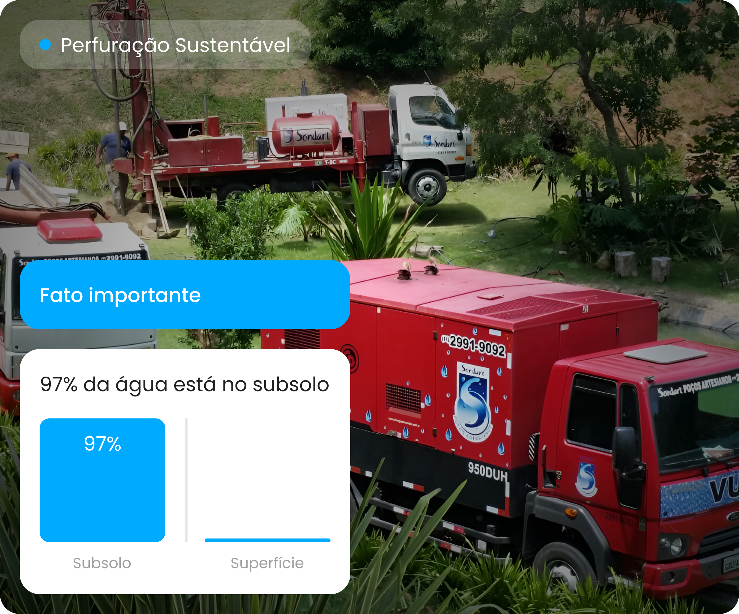 Obra de poço artesiano